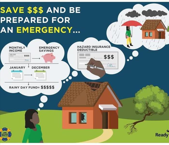 Animated illustration of a person who wished they had saved money and saved their house from damage.