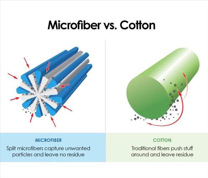 microfiber difference between cotton and and microfiber strand